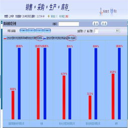 專業供應不限用戶數的中小型lcd企業erp生產管理軟件