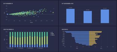 公司 中小企業(yè) 想用bi 產品,有免費的bi工具嗎