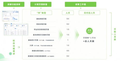 軟件工廠國(guó)標(biāo)即將發(fā)布，數(shù)睿數(shù)據(jù)以四年實(shí)踐領(lǐng)跑行業(yè)